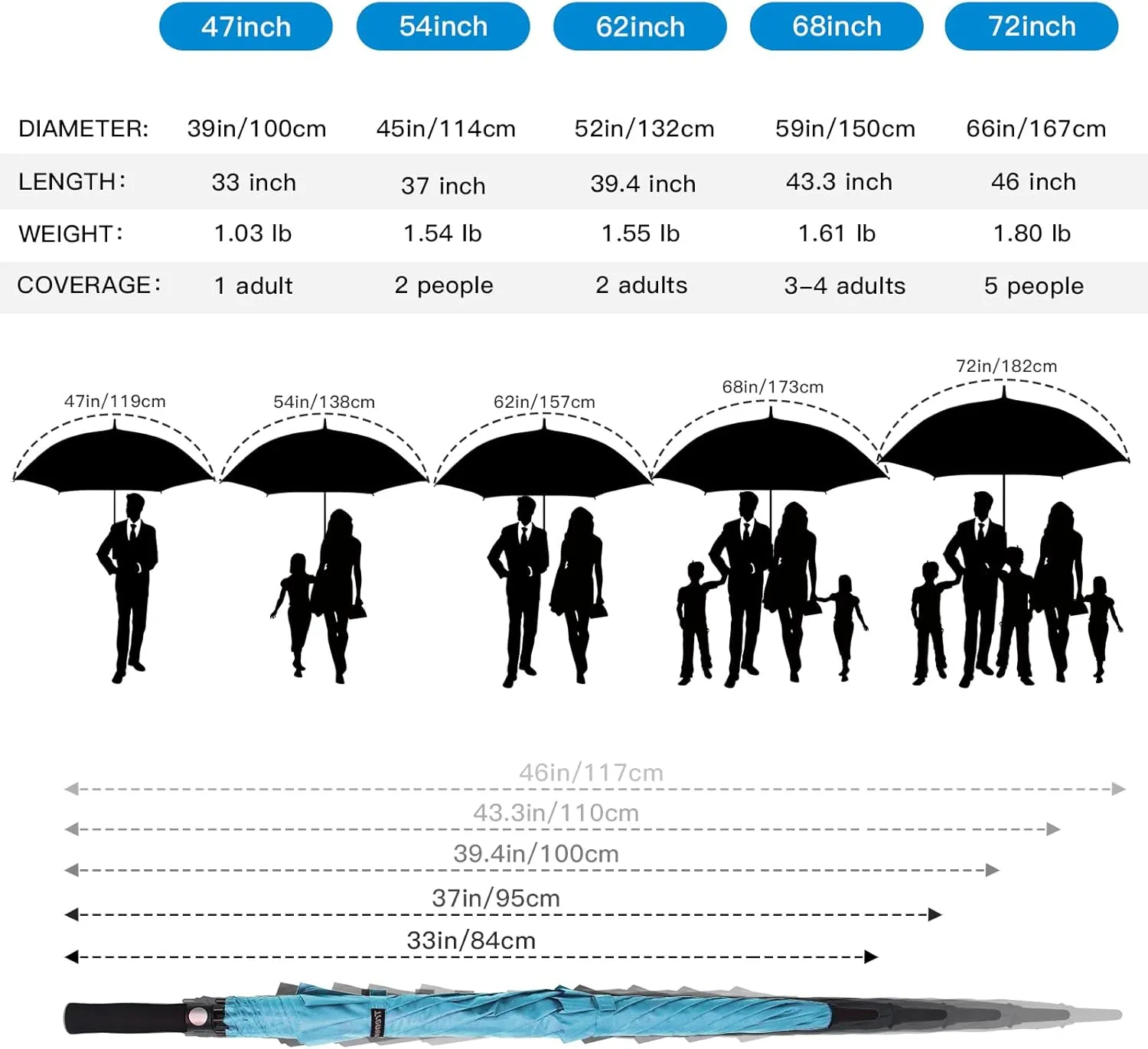 Auto Open Golf Umbrellas 62/68/72 Inch Extra Large Oversize for Business & Home, Ventilated Double Canopy Windproof Waterproof Stick Umbrella for Rain & strong wind