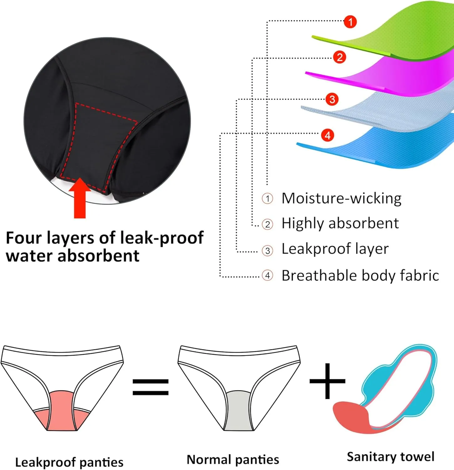 Beautikini Period Swimwear Menstrual Leakproof Swim Shorts Quick Dry 3" High Waisted Bathing Suit Bottoms for Girls Teens