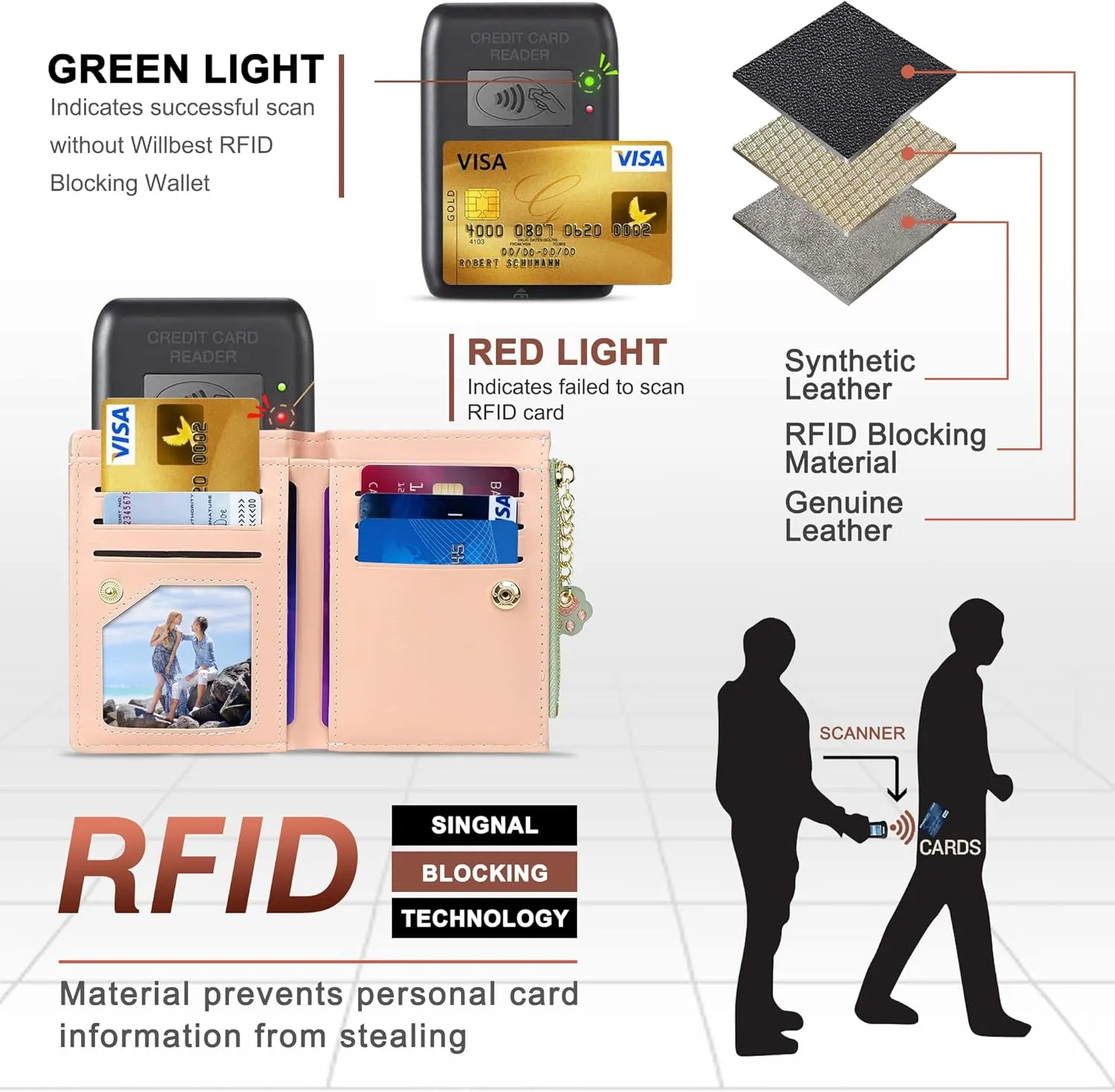 CONISY Cute Wallets for Women, Leather RFID Blocking Small Bifold Wallet with Zipper Coin Purse for Girls and Ladies Womens Wallet (Cat Green)