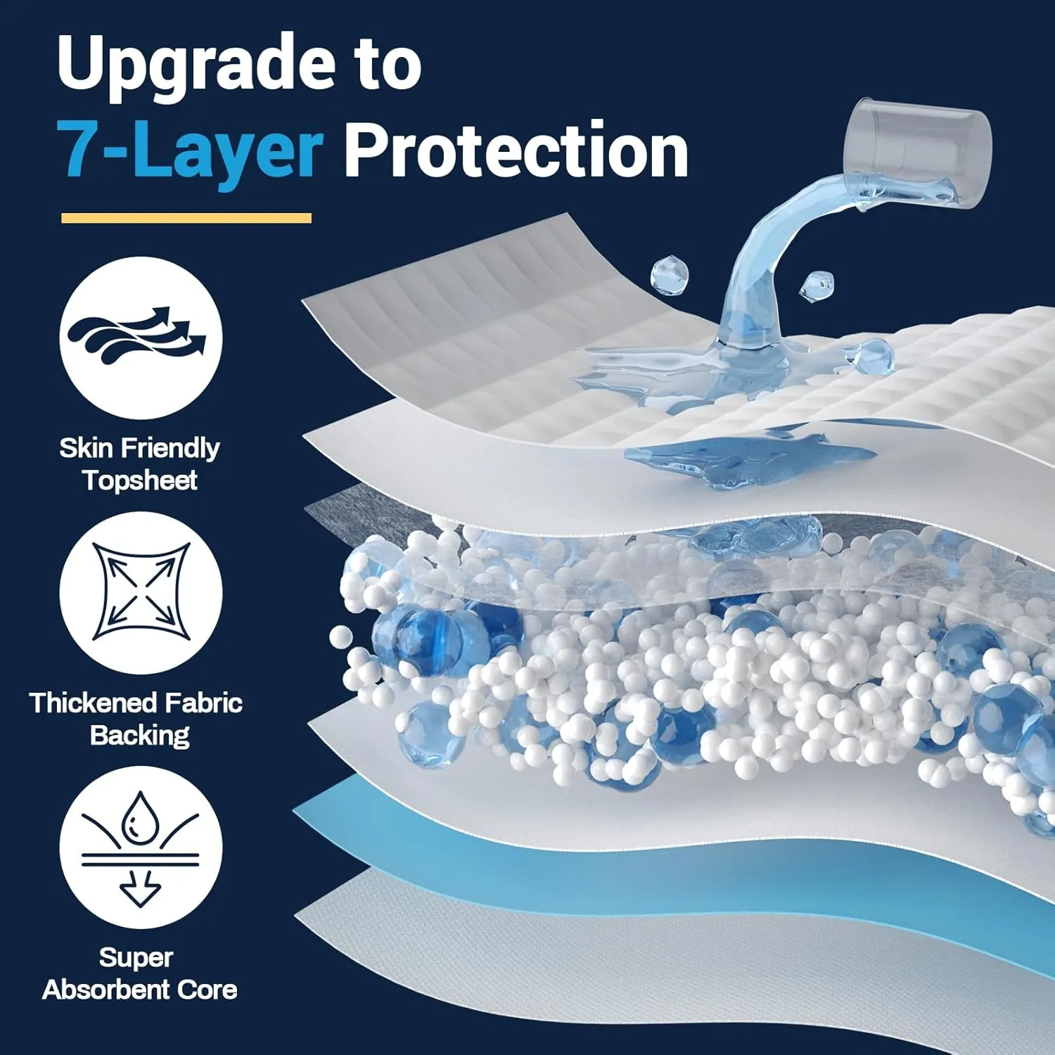 Disposable Bed Pads 30"X36" (100pcs) Tear-Resistant Cloth Backing Underpads Super Absorbent Pee Pads Extra Large Premium Chucks for Adults Incontinence Pads Waterproof for Elderly, Kids or Puppy