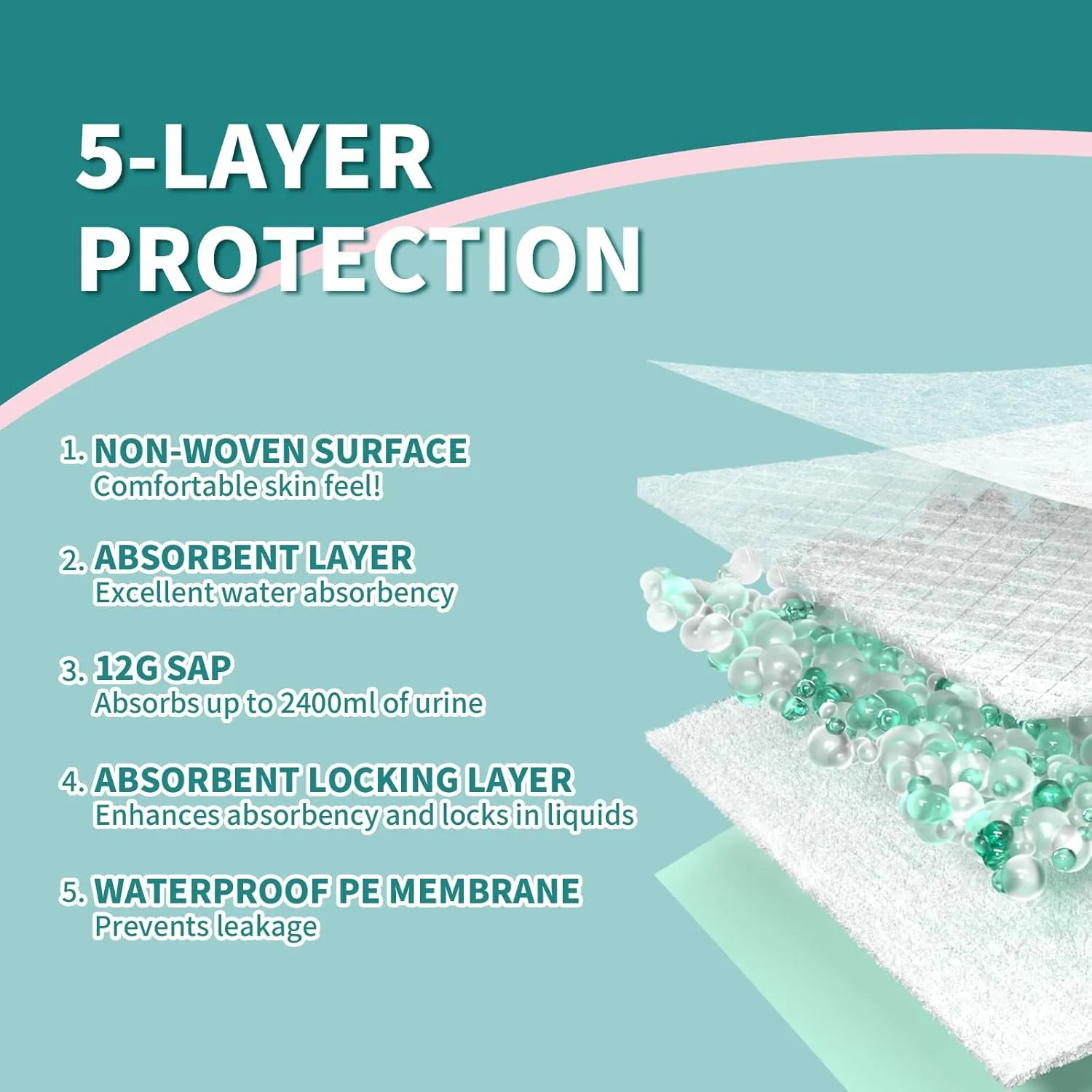 Disposable Bed Pads 40"X36" Extra Large Chucks Pads for Adults Super Absorbent Underpads Waterproof Pee Pads for Incontinence, Mattress or Pets [100x91CM, 40pcs]