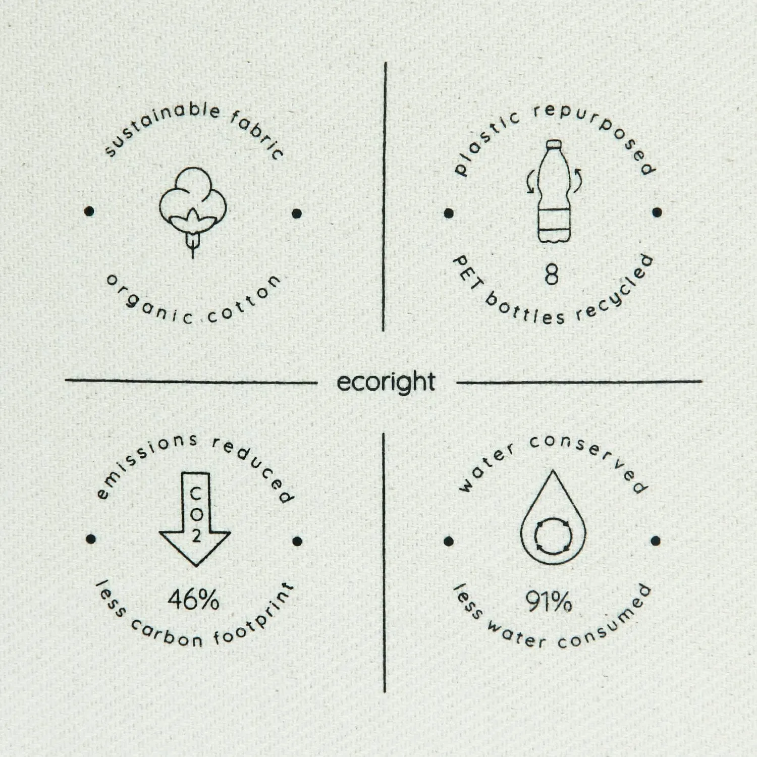 Eco Right Totes