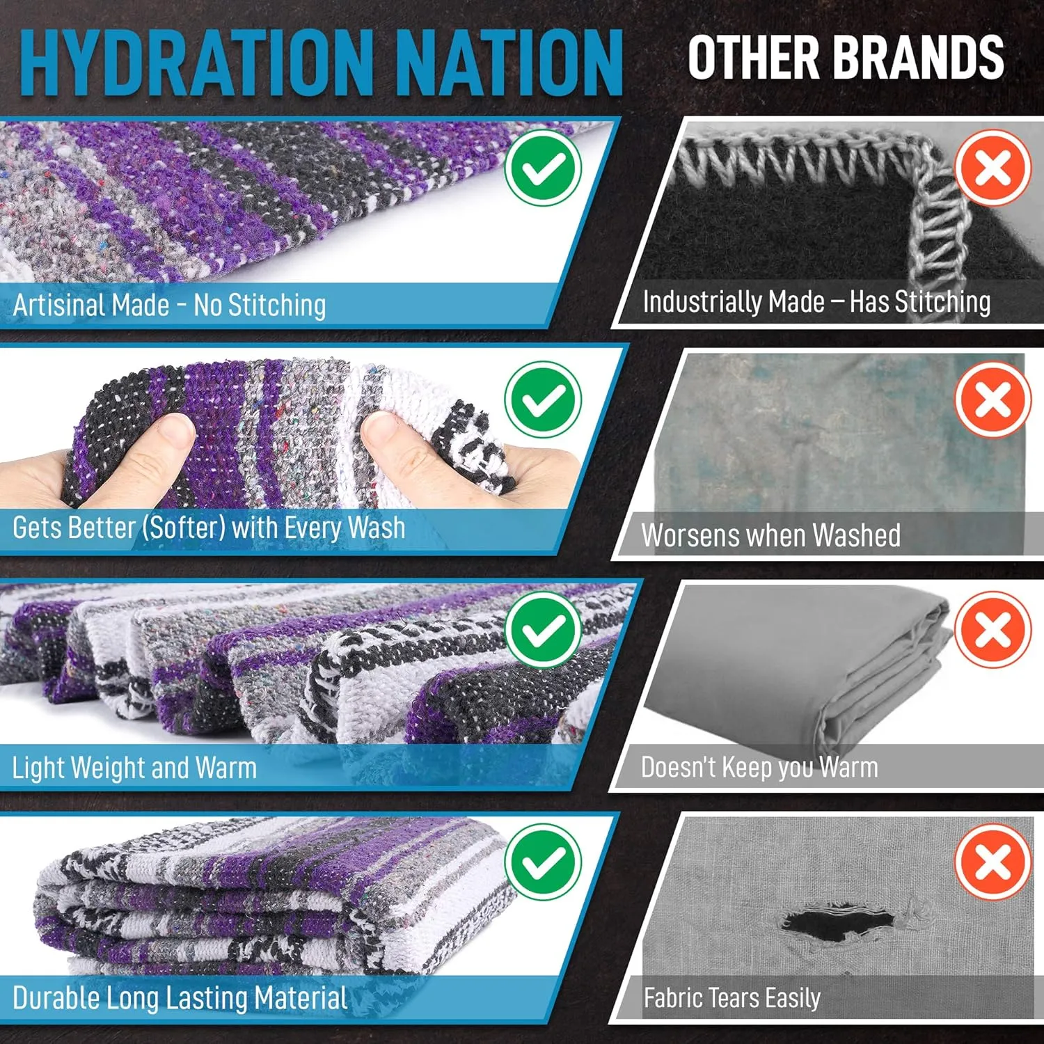 Hydration Nation Authentic Extra Large Mexican Blanket (70"x50") - Handwoven Yoga, Serape - Artisanal Falsa, Beach, Camping, Picnic, Outdoor (Purple)