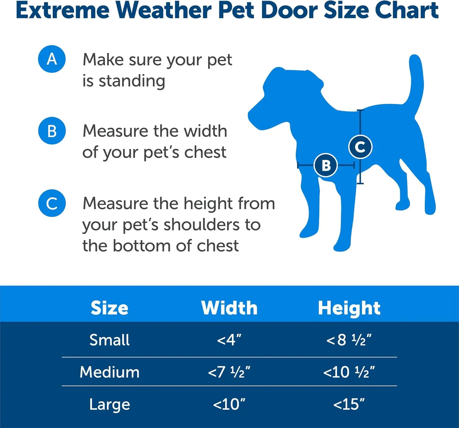 PetSafe Extreme Weather Plastic Pet Door, Large